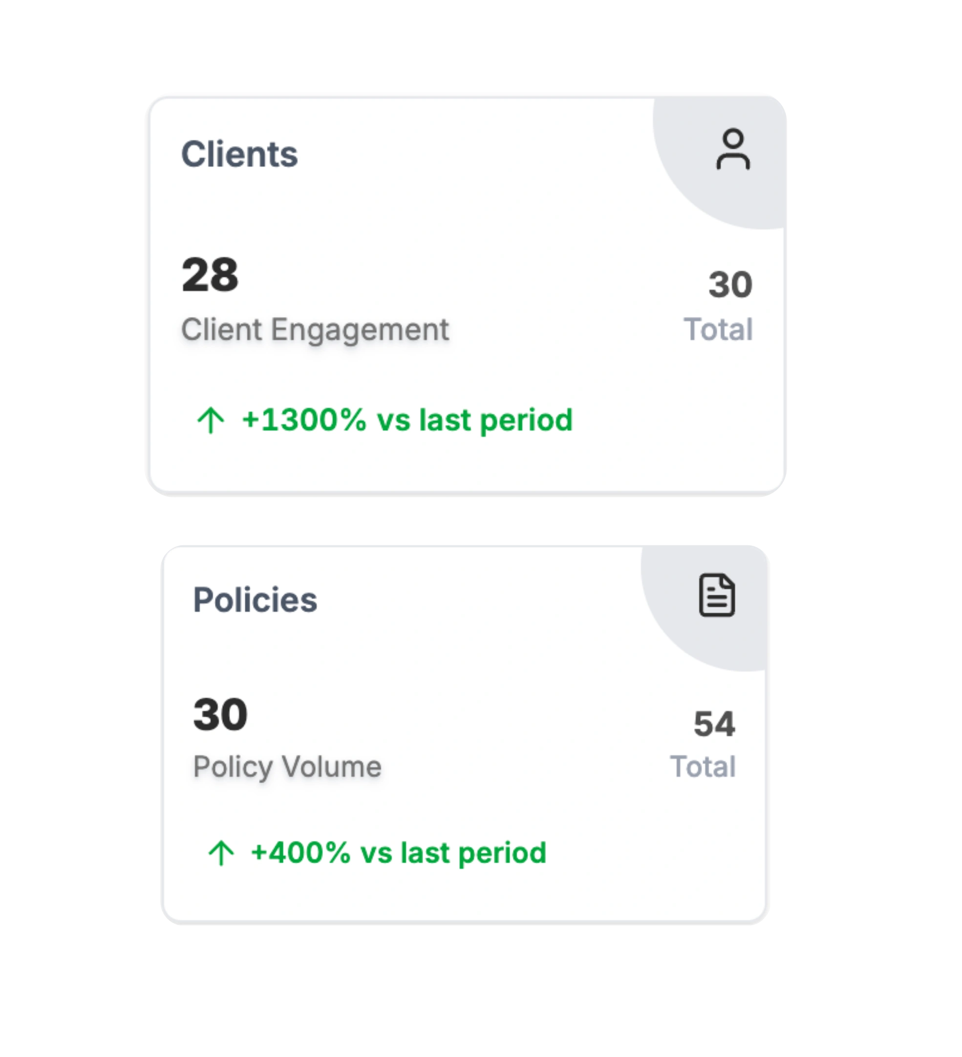 Client management system